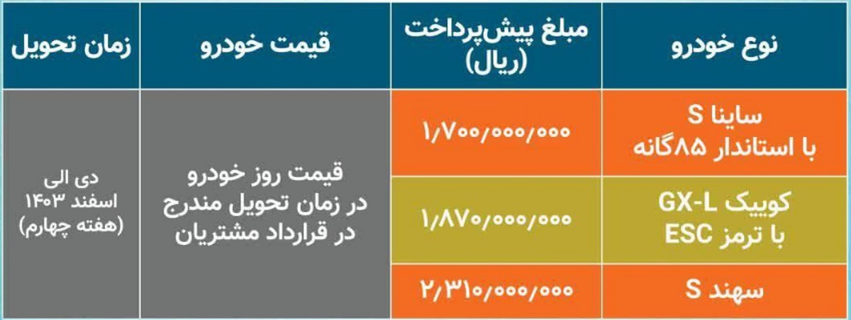 پیش فروش 3 خودروی جدید سایپا