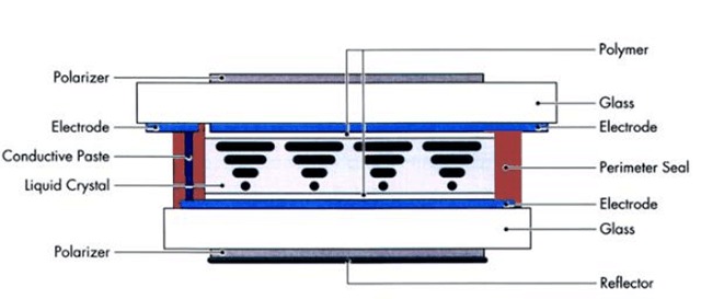 نمایشگر LCD