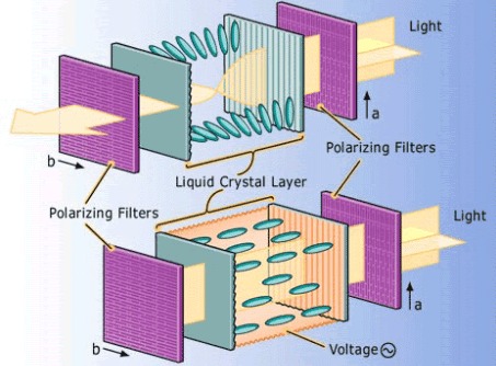 نمایشگر LCD