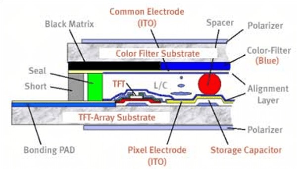 نمایشگر LCD