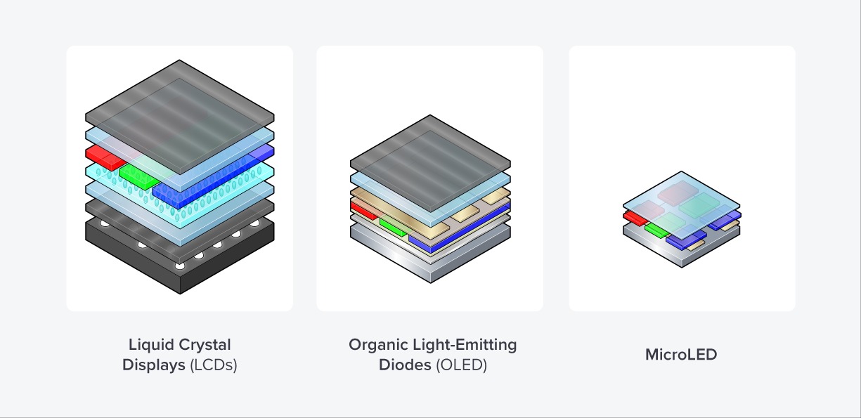 نمایشگر LCD