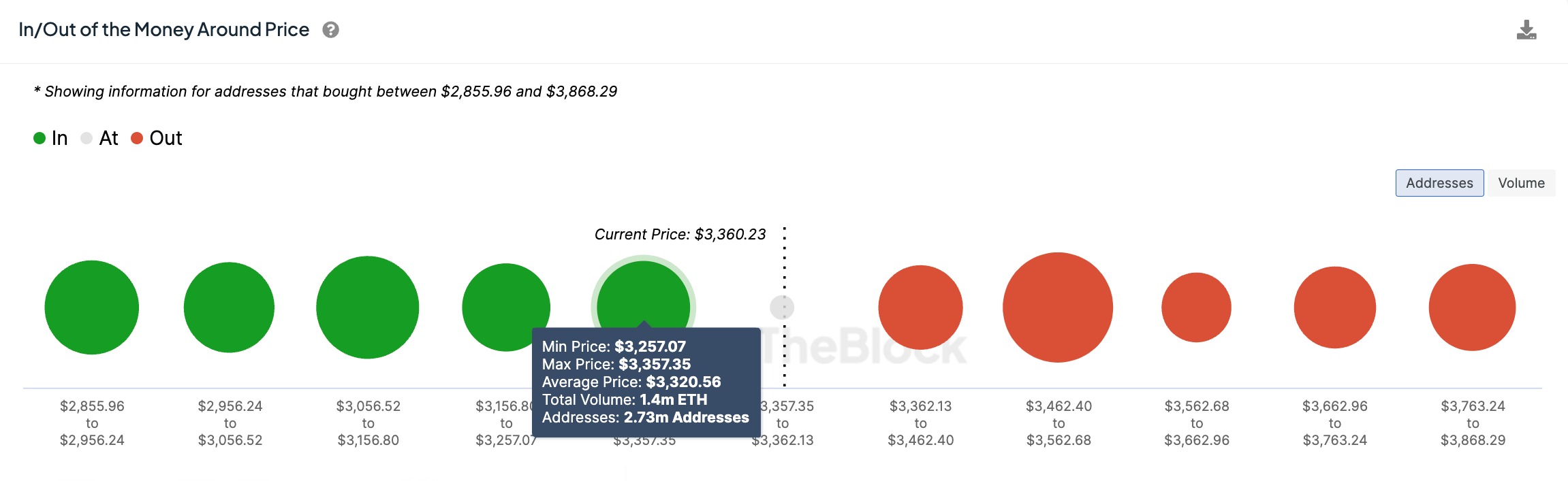 اتریوم در آستانه ورود سرمایه های هنگفت با عرضه ETF در آمریکا!