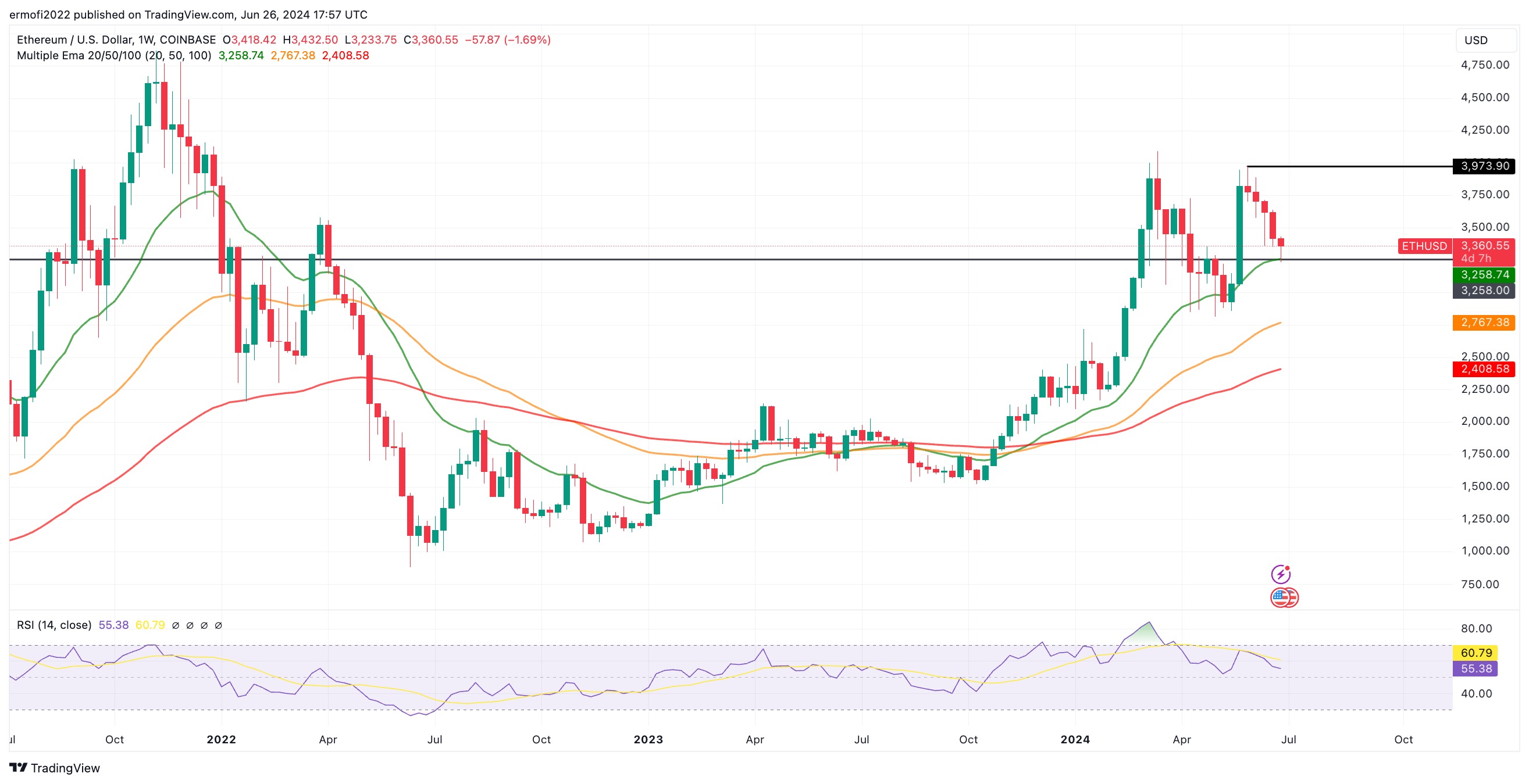 اتریوم در آستانه ورود سرمایه های هنگفت با عرضه ETF در آمریکا!